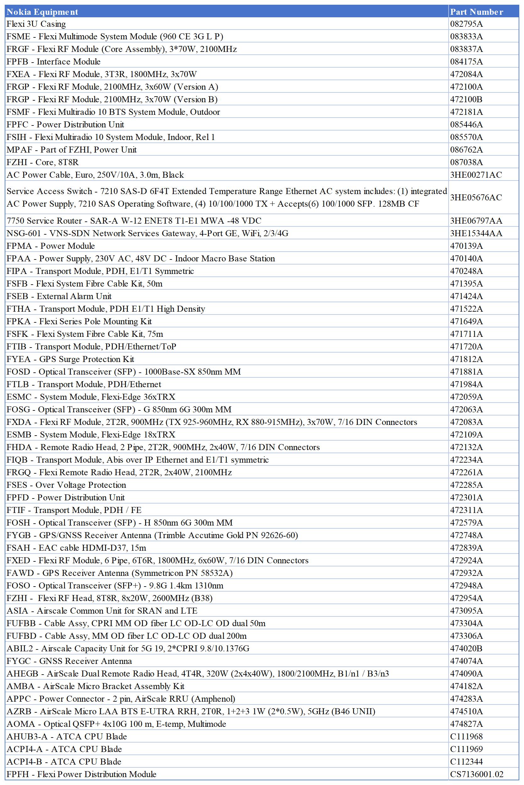 Nokia List.jpg